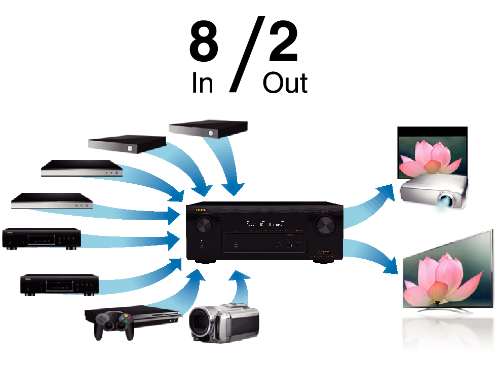 Feature3 AVR-X2100WE3
